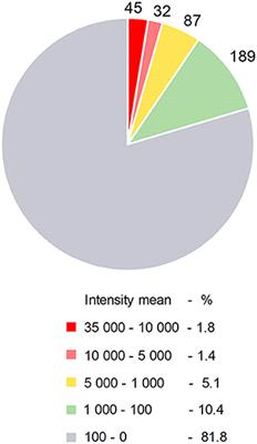 Role of miRNAs in Normal and Myasthenia Gravis Thymus